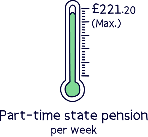 Part-time state pension