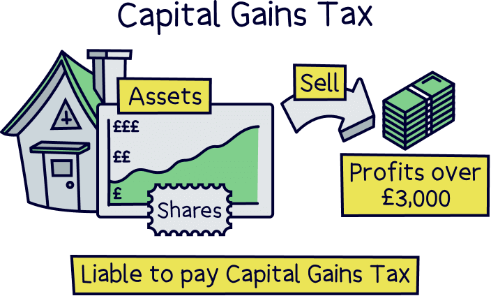 General Investment Account – Capital Gains Tax