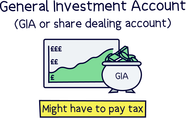 General Investment Account (GIA)