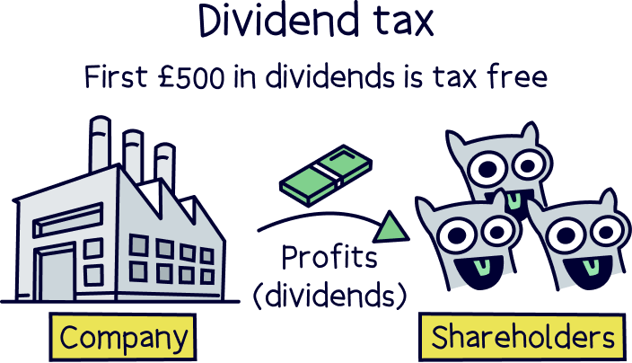 General Investment Account – Dividend Tax