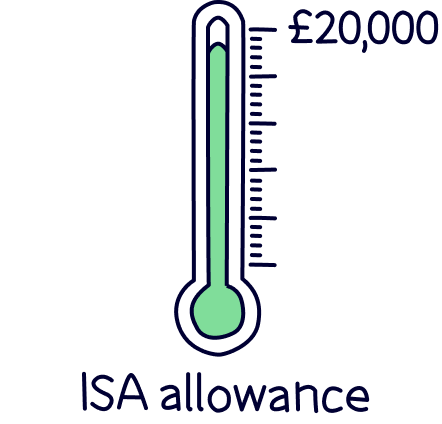 ISA allowance for 2024-2025