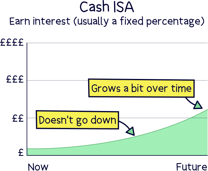 Cash ISA allowance