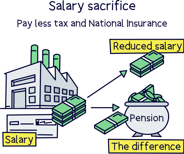 Salary sacrifice