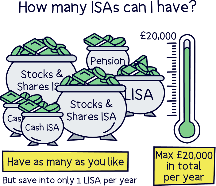 How many ISAs can I have?