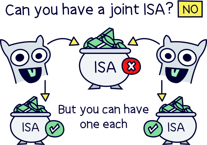 Can you have a joint ISA?