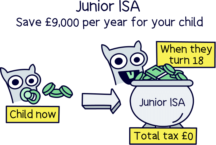 Junior ISA (JISA)