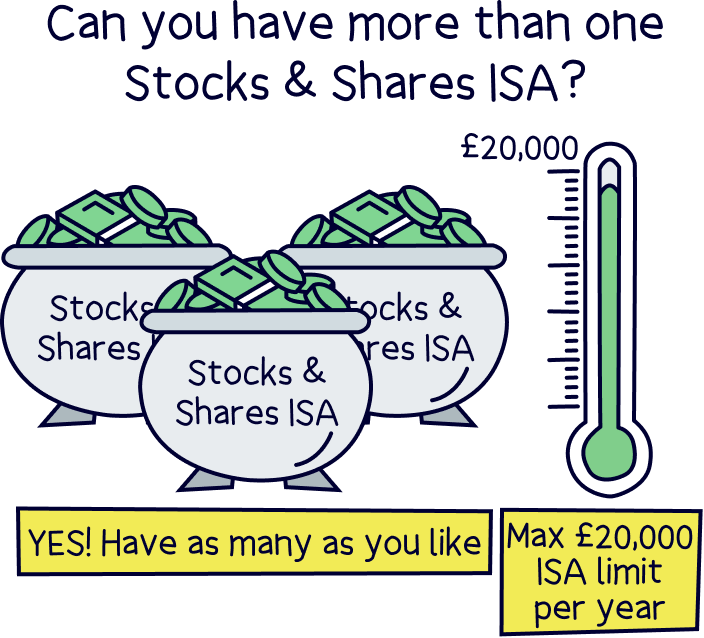 Can you have more than one Stocks & Shares ISA?