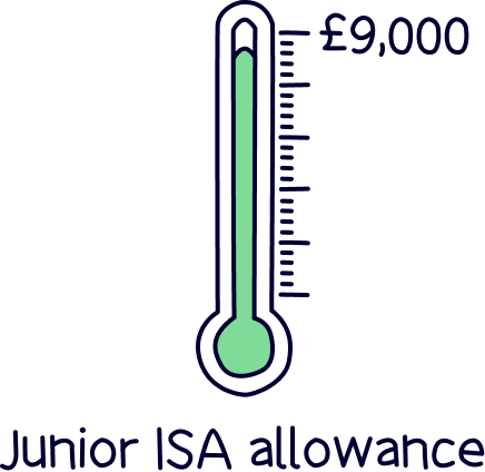 Junior ISA allowance