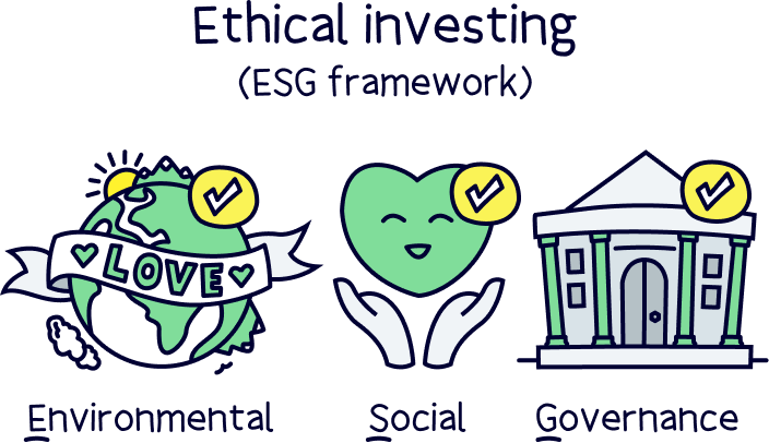ESG framework