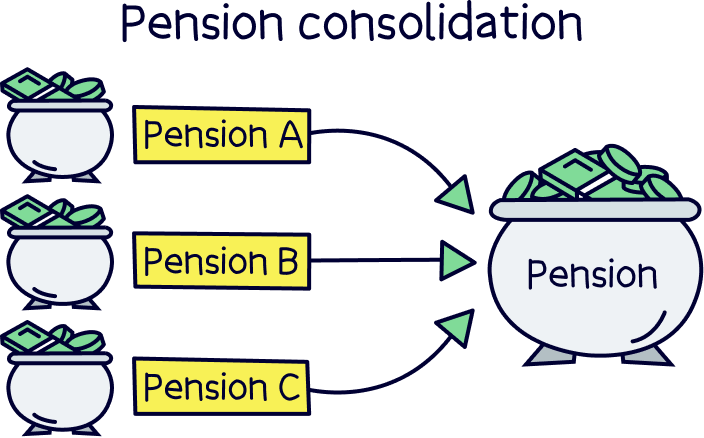 Pension consolidation