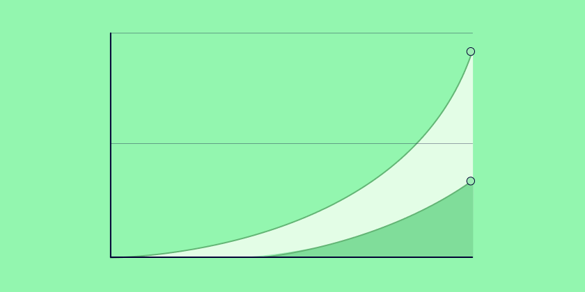 Investment graph