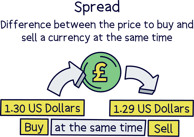 Spread - changing currency