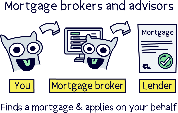 Mortgage brokers and advisors
