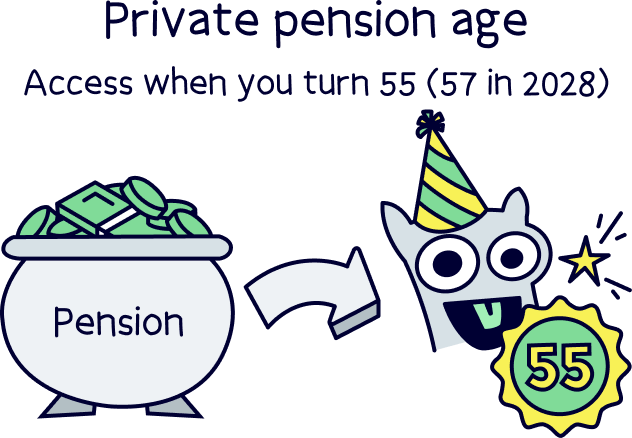 Private pension age