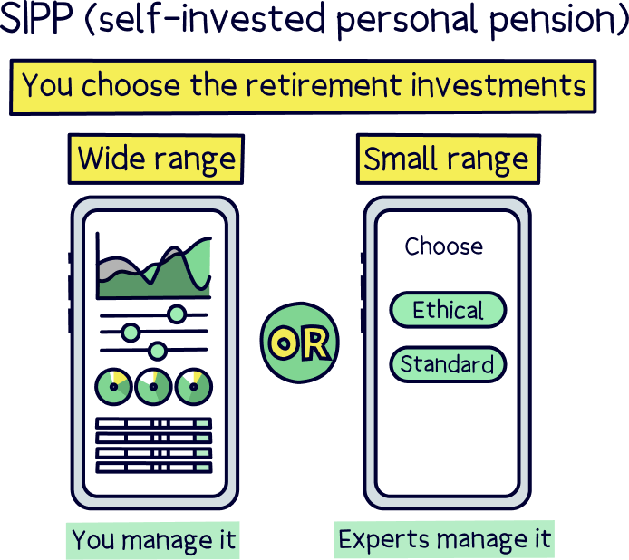 SIPP (self-invested personal pension)