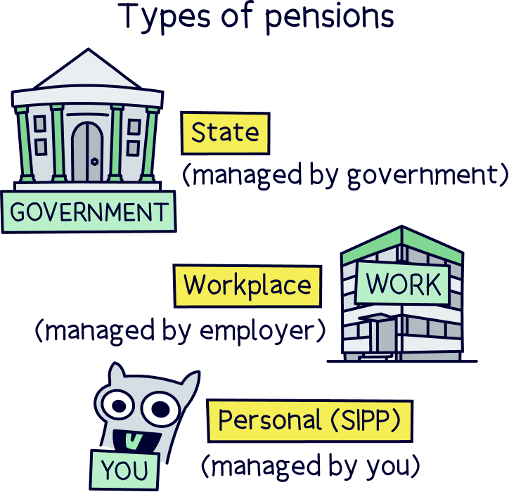 Types of pensions