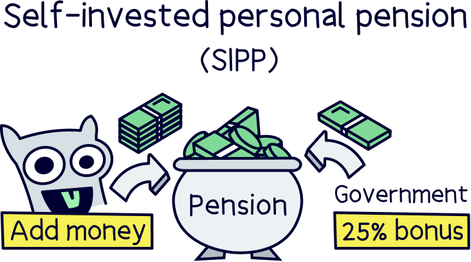 Self-invested personal pension (SIPP)