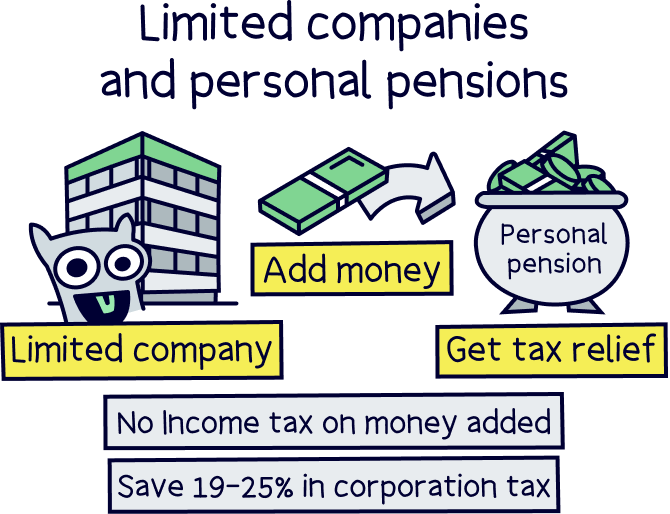 Limited companies and personal pensions 
