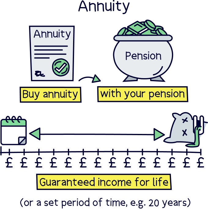 Annuity