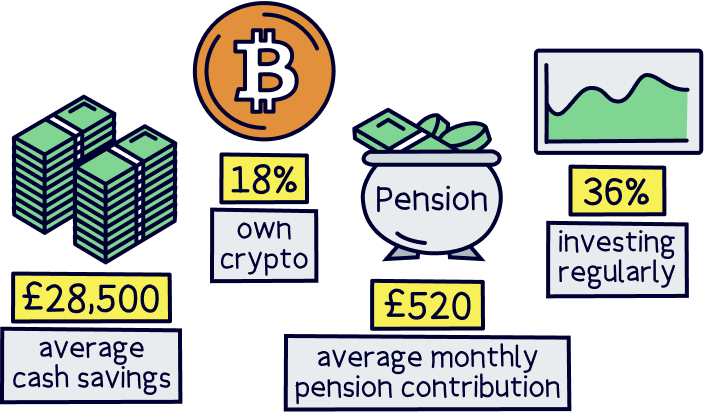 UK saving statistics 2025