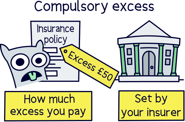What is compulsory excess?