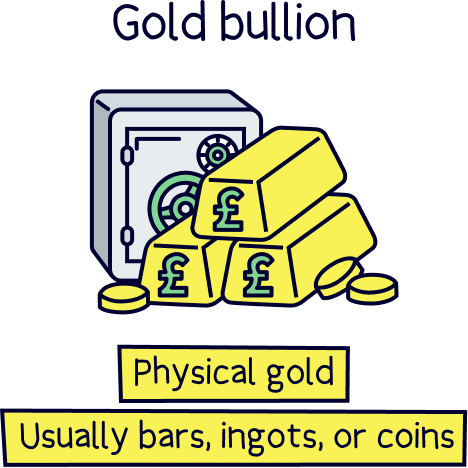 Gold bullion