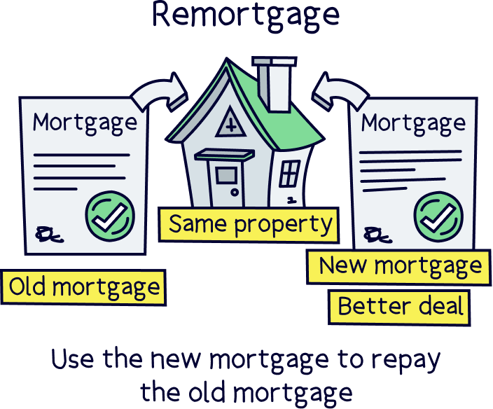 Remortgage