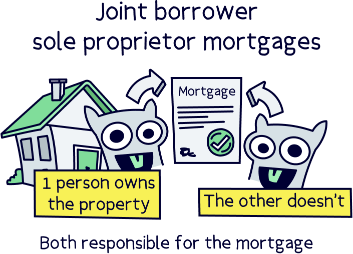 Joint borrower sole proprietor mortgages