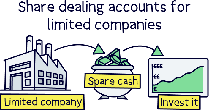 Share dealing accounts for limited companies