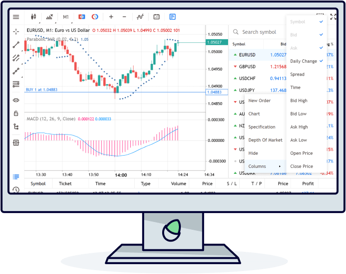Trading platform - MetaTrader