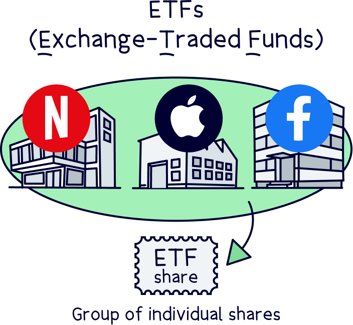  ETFs (exchange-traded funds)