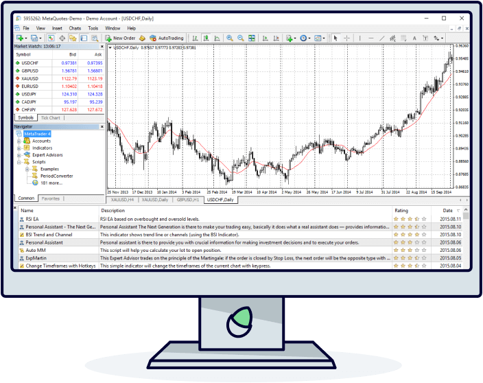MetaTrader