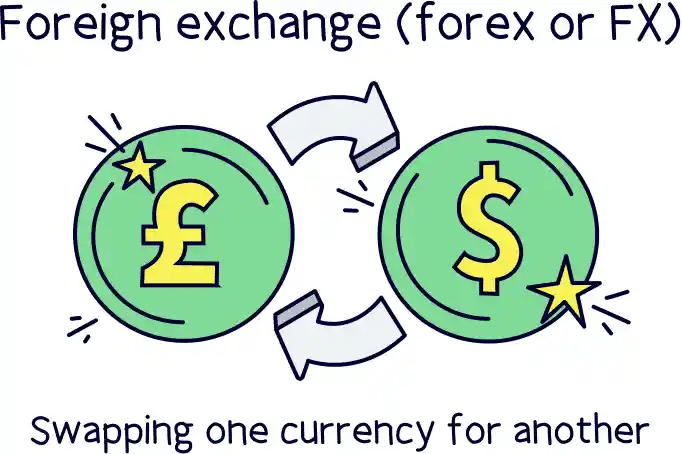 Foreign exchange fee (forex or FX)