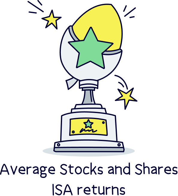 Average Stocks and Shares ISA returns