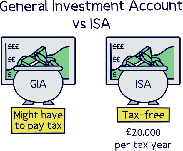 General Investment Account (GIA) vs ISA