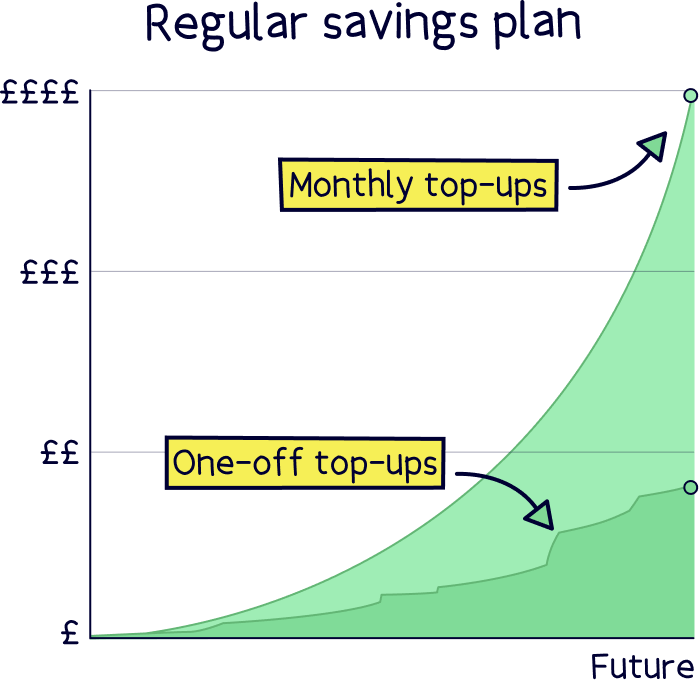 Saving Statistics 2025 Survey Results Nuts About Money Nuts About 
