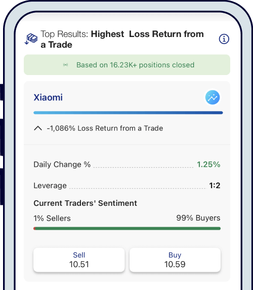 Plus500 +Insights