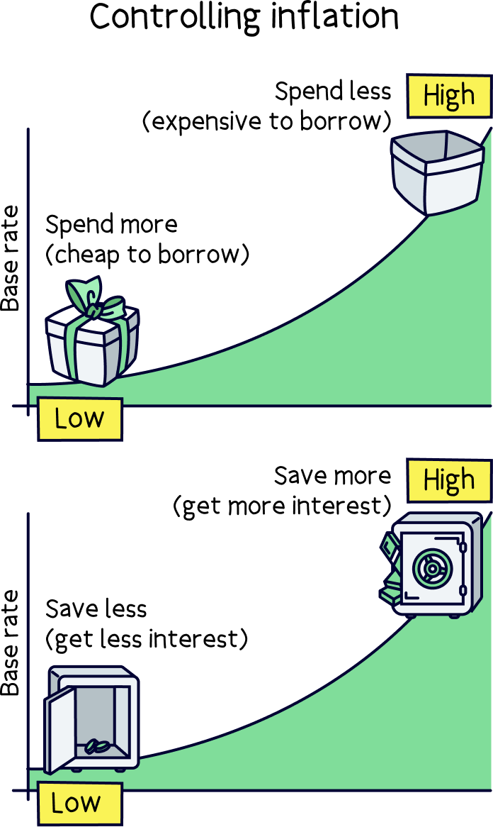 Controlling inflation 