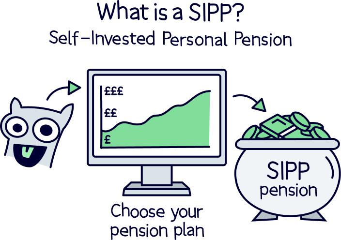 What is a SIPP?