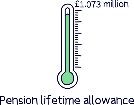 What is the pension lifetime allowance?