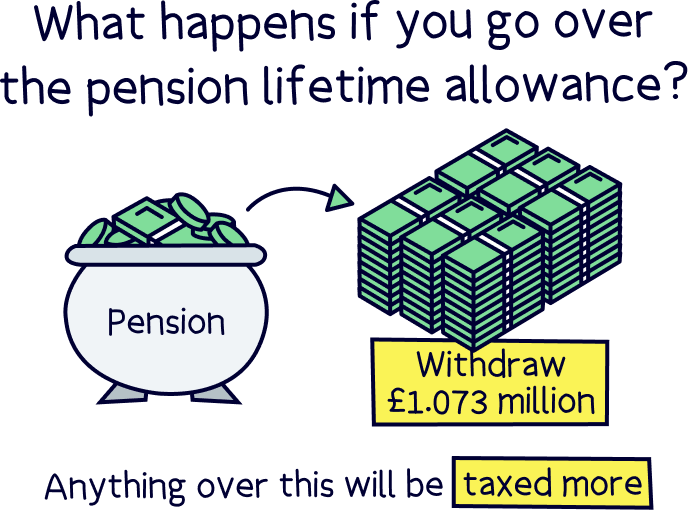 What happens if you go over the pension lifetime allowance?