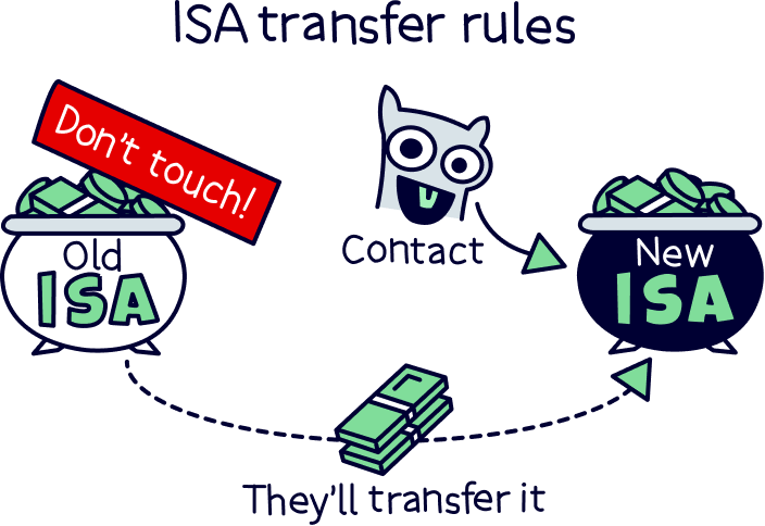 ISA transfer rules