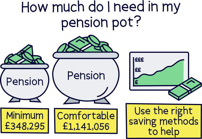 How much do I need in my pension pot?