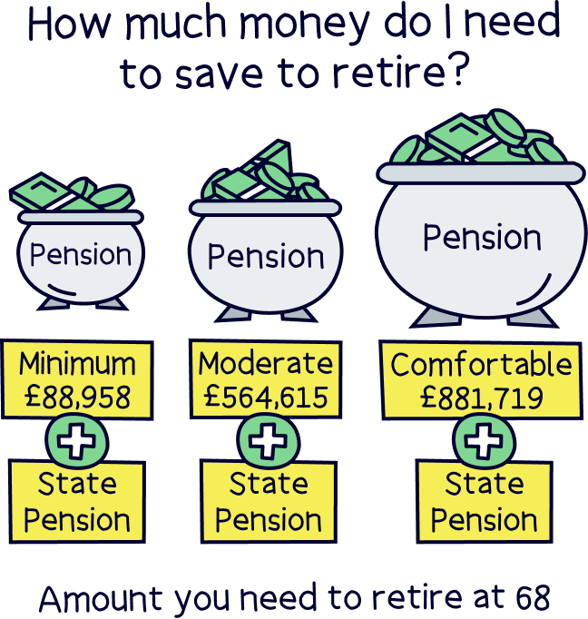 How much money do I need to save to retire?