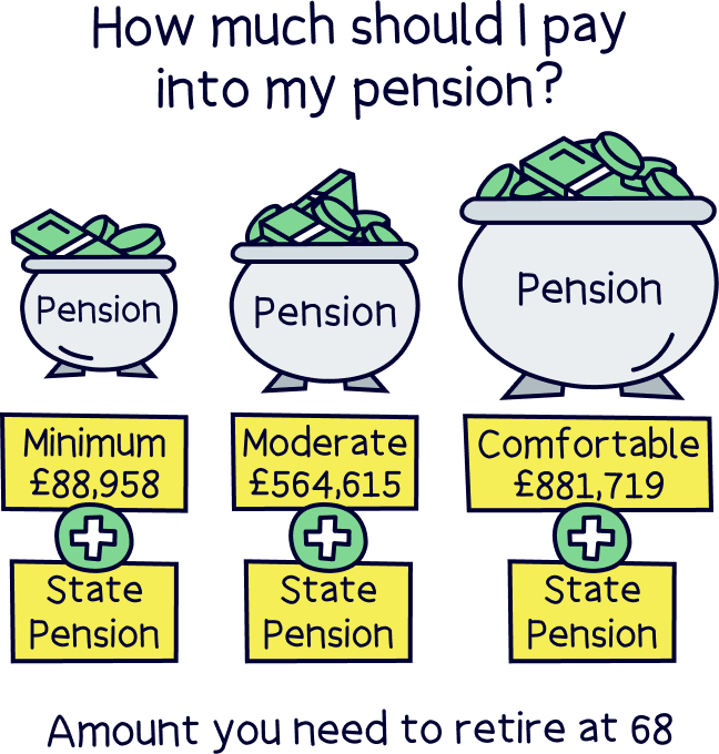 How much should I pay into my pension?