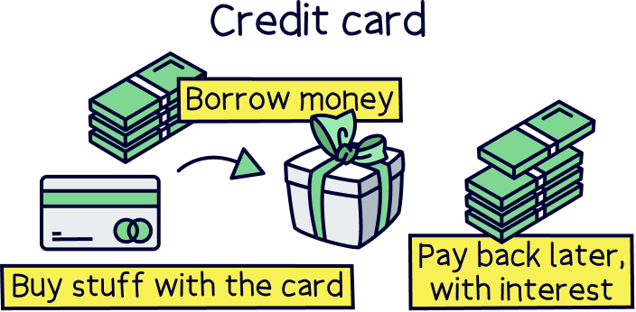 Credit card