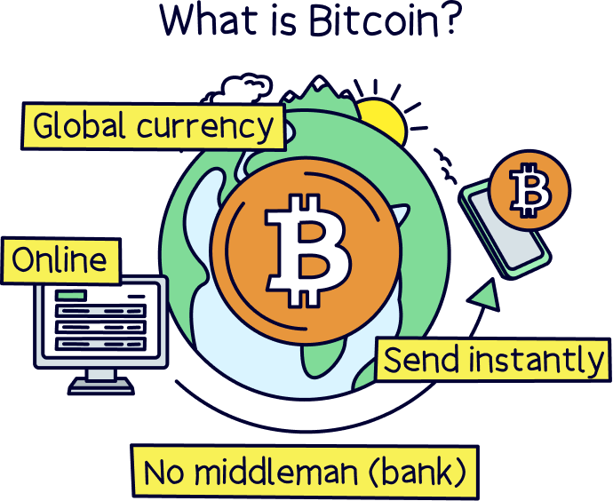 What is Bitcoin?