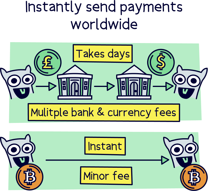 Bitcoin instant payments