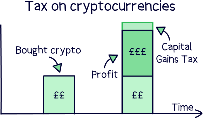 Bitcoin and tax