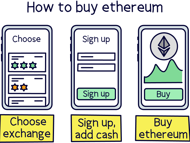 How to buy ethereum